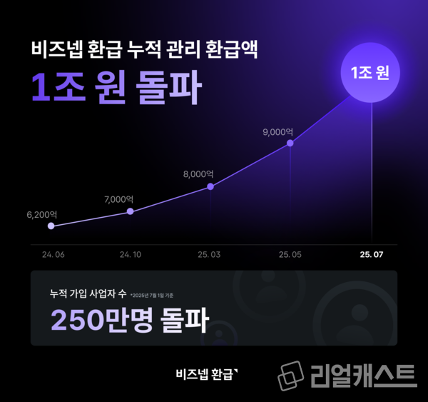 출처 : 비즈넵