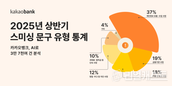 출처 : 카카오뱅크