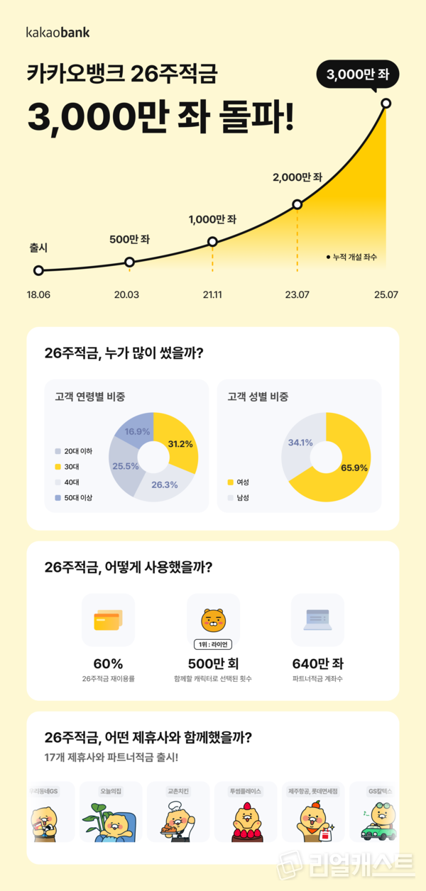 출처 : 카카오뱅크
