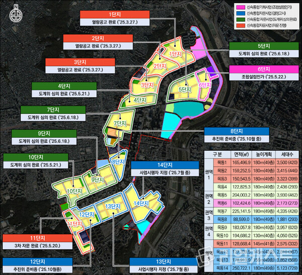 목동 일대 재건축 현황(출처: 서울시)