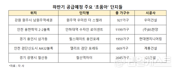 인포그래픽: 리얼캐스트