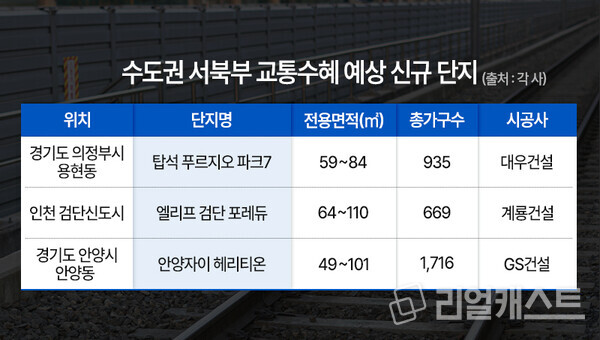 인포그래픽: 리얼캐스트