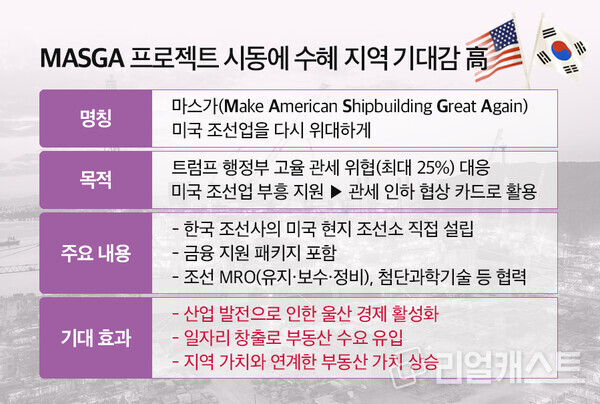 인포그래픽: 리얼캐스트