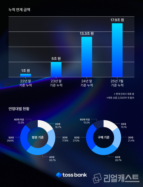 출처 : 토스뱅크