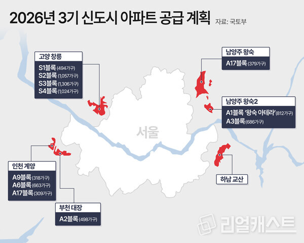 3기 신도시 관련 보도 이미지