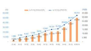 미래에셋증권, ISA·주식계좌·종합저축까지 로보어드바이저 적용 확대... - 뉴스 썸네일 이미지
