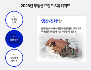 '공간·진화'가 바꾸는 주거 기준... "집은 자산이 아니라 경험이다" - 뉴스 썸네일 이미지